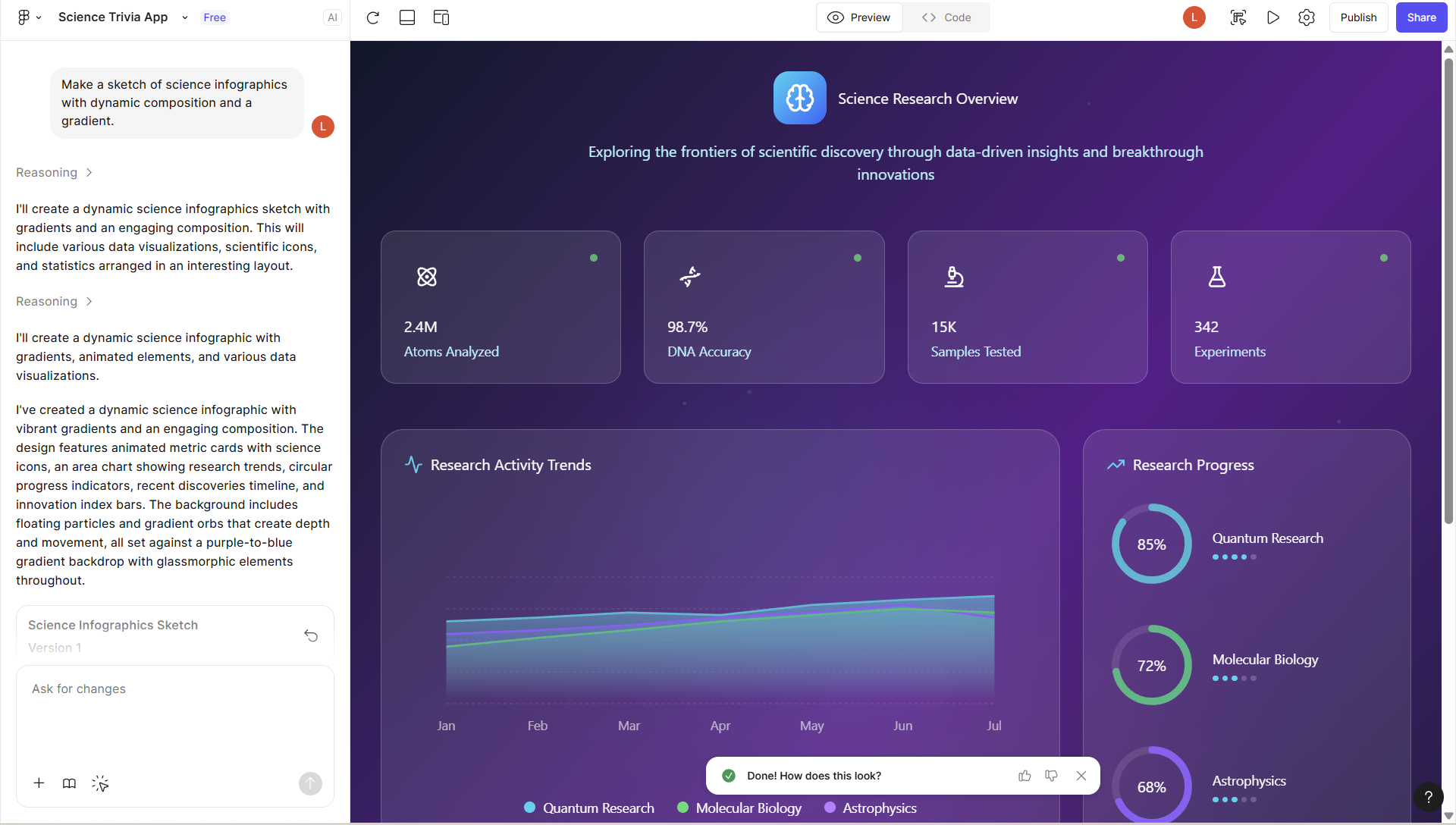 использование фигджем