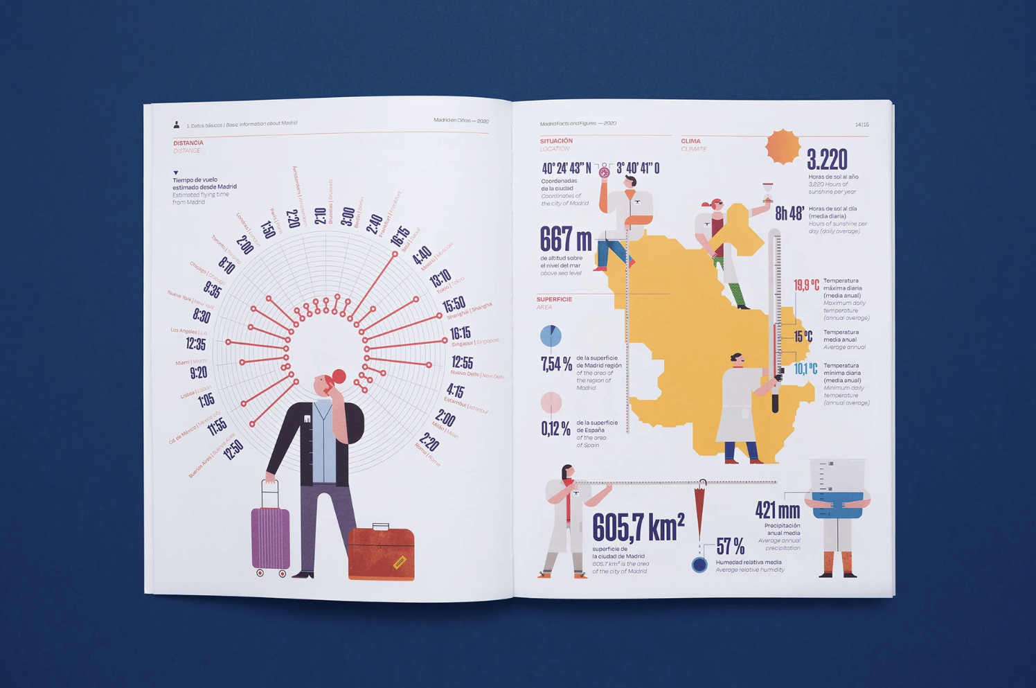 инфографика в журнале