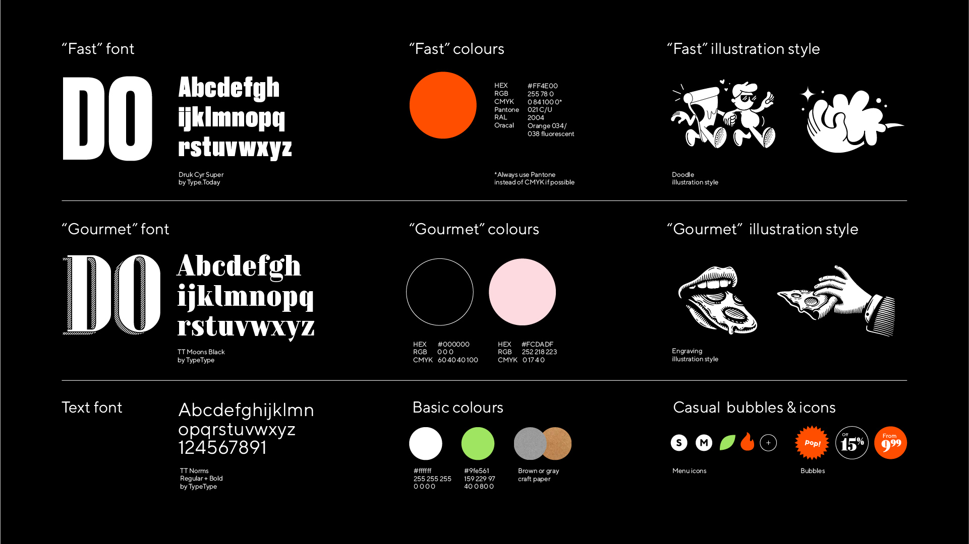 брендбук додо пиццы