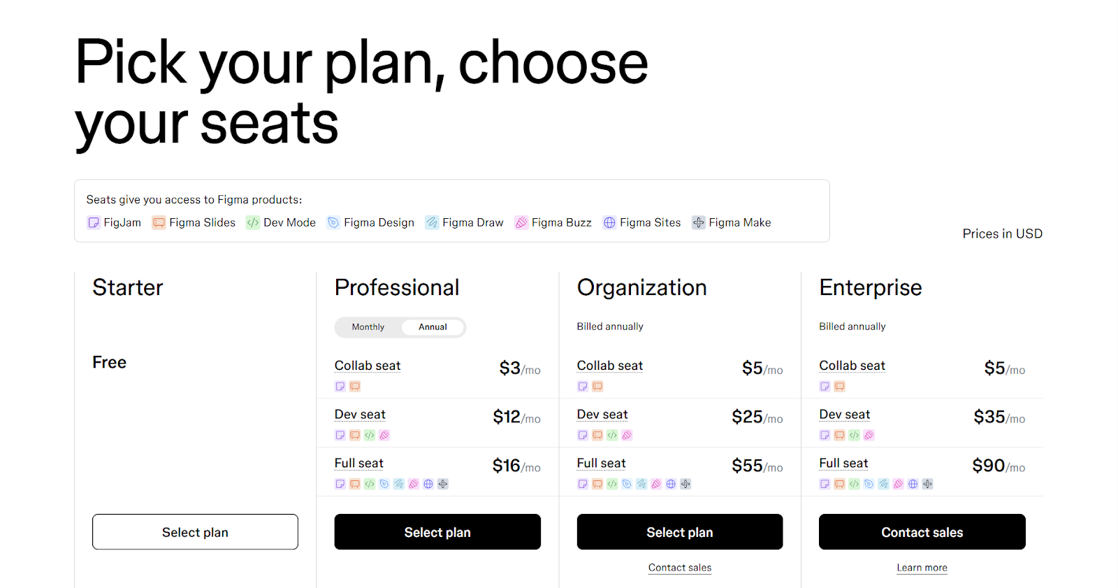 Figma предлагает три варианта платной подписки: Professional, Organization и Enterprise.