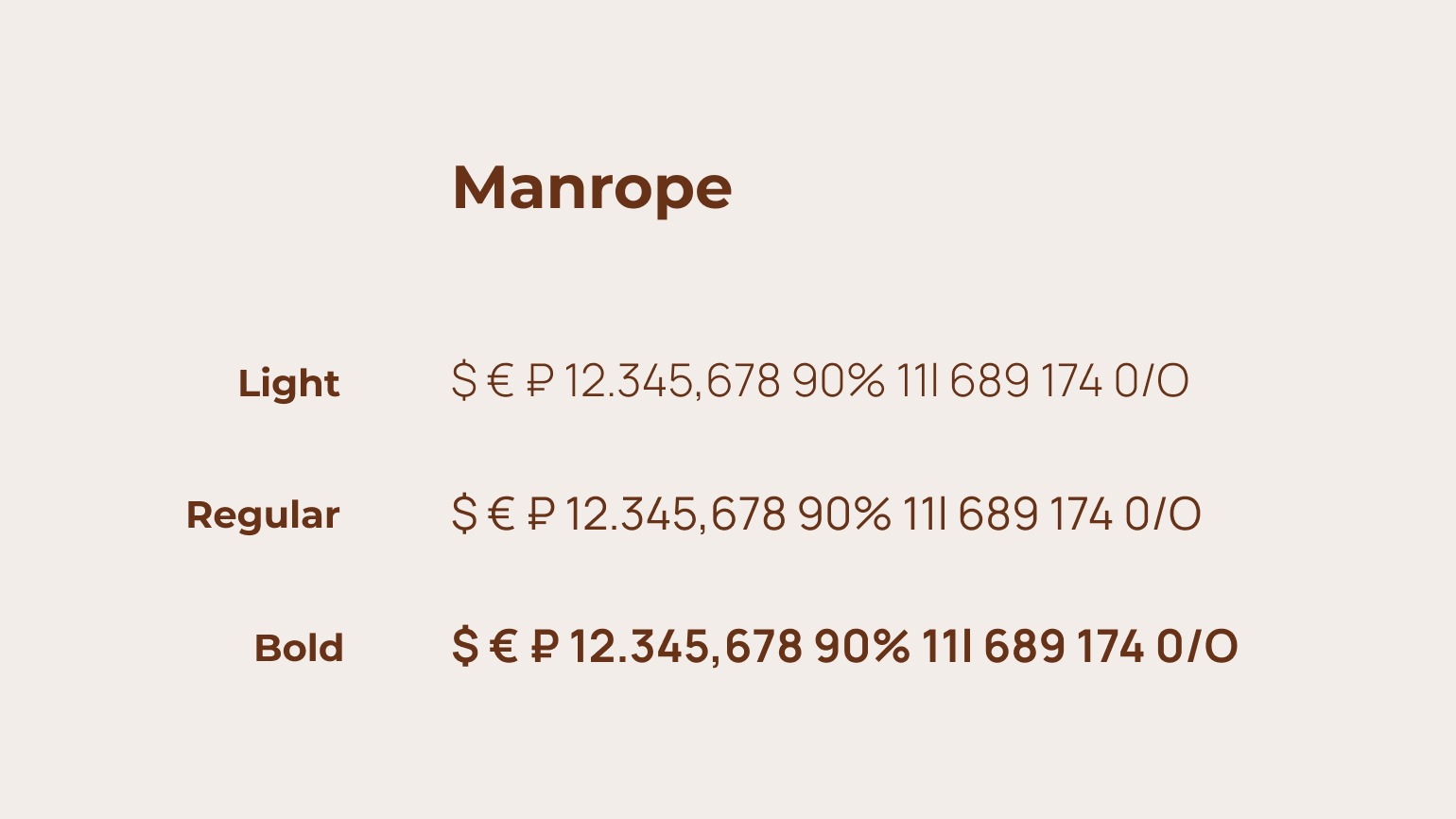 Цифры и знаки красивым шрифтом Manrope