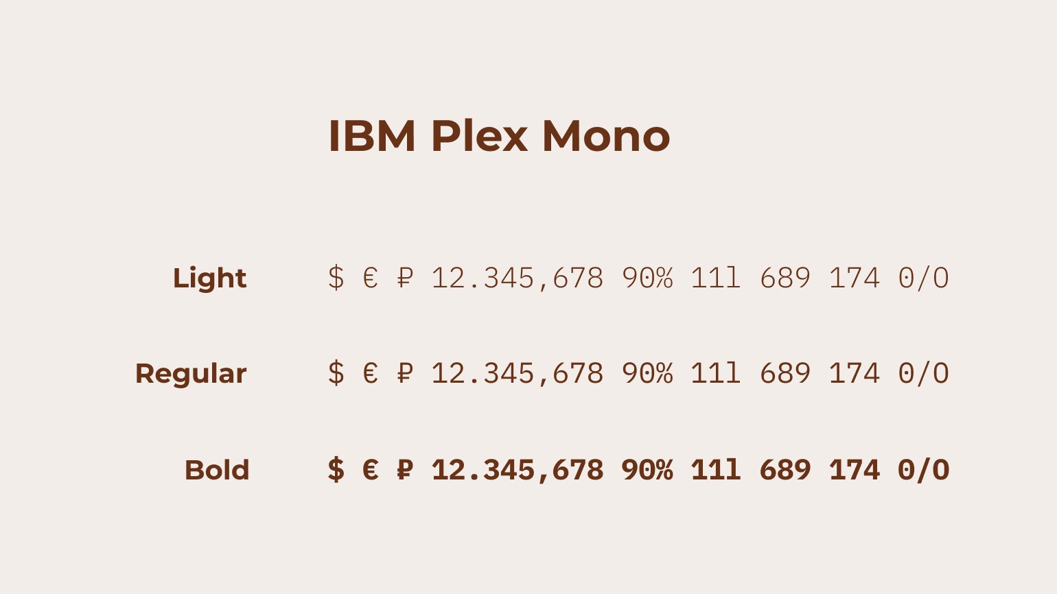 Цифры и знаки красивым шрифтом IBM Plex Mono