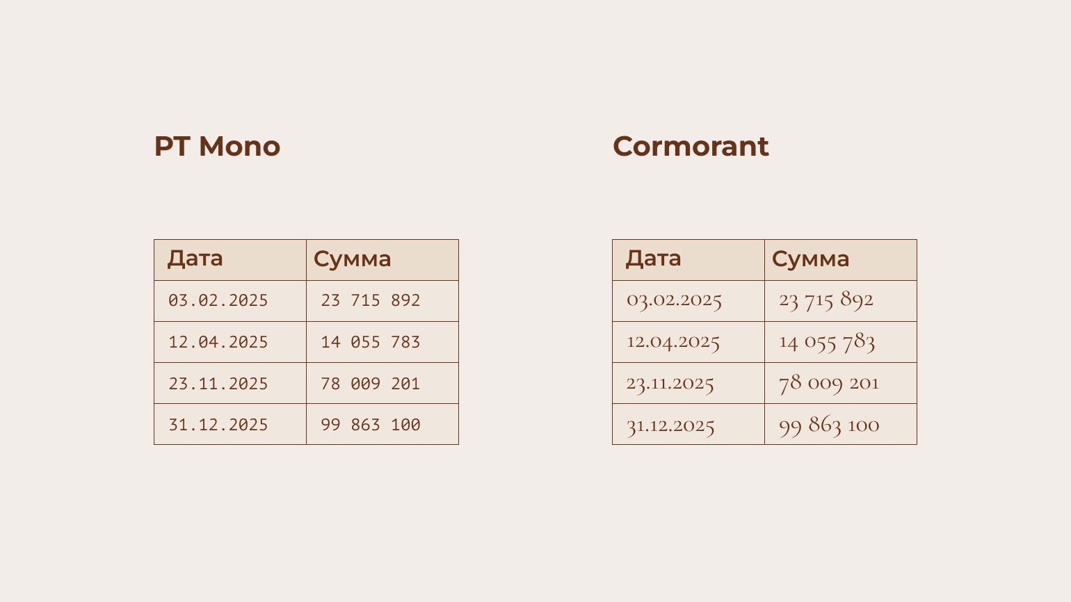 Цифры разными шрифтами в таблице