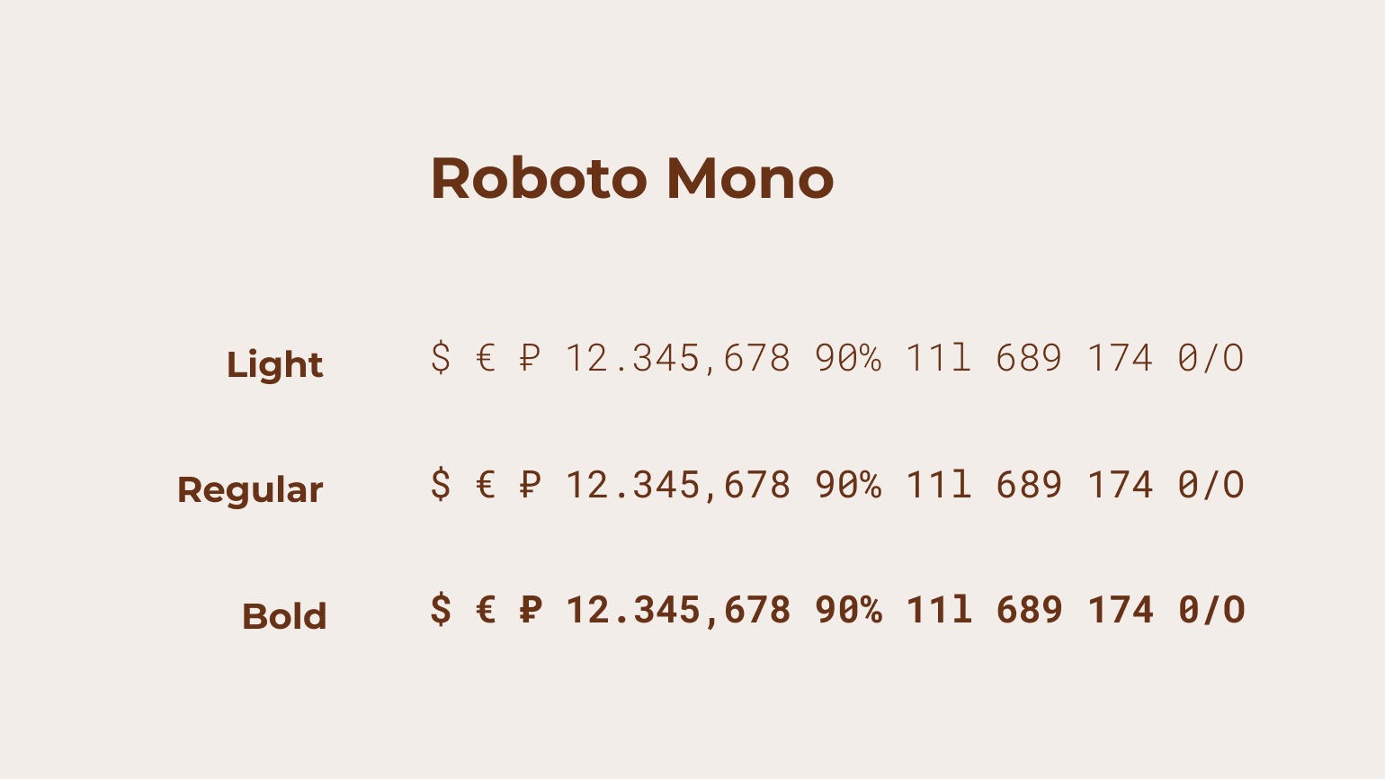 Цифры и знаки красивым шрифтом Roboto Mono