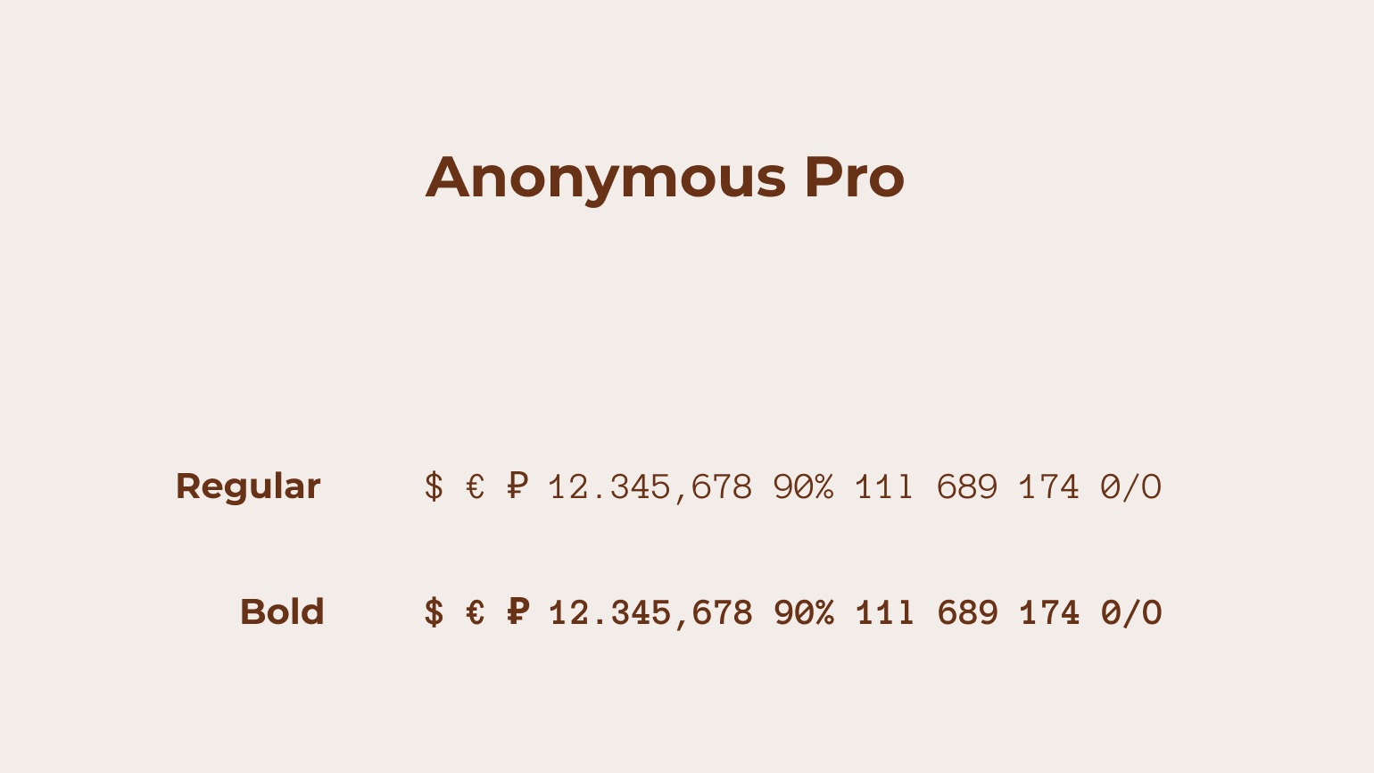 Цифры и знаки красивым шрифтом Anonymous Pro
