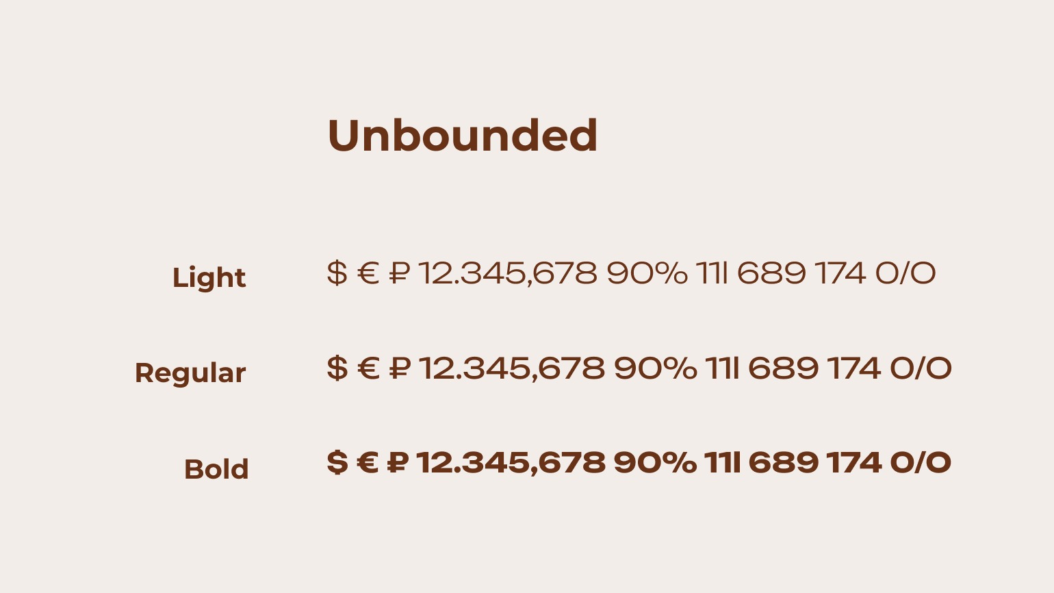 Цифры и знаки красивым шрифтом Unbounded