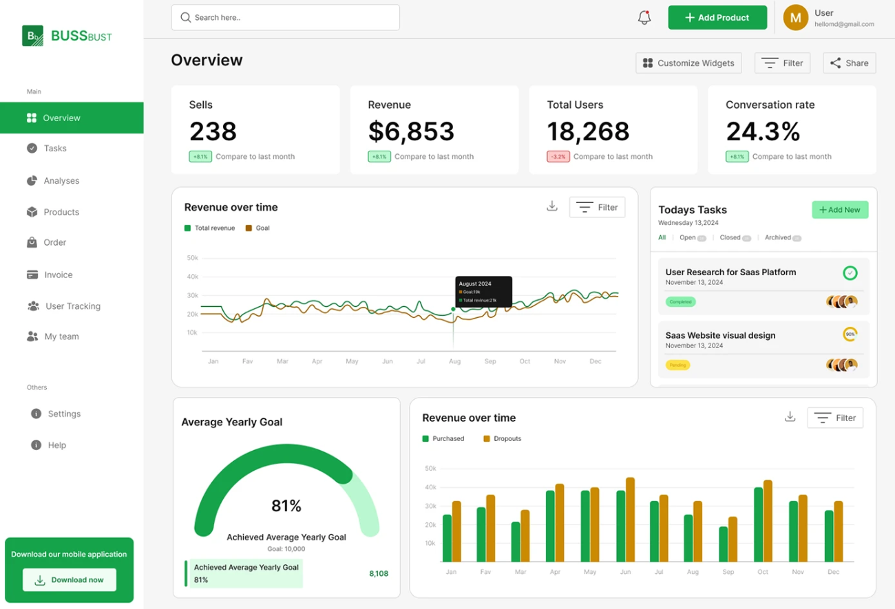 Bento дизайн для аналитического дашборда — сетка интерфейса с карточками метрик, графиков и уведомлений.