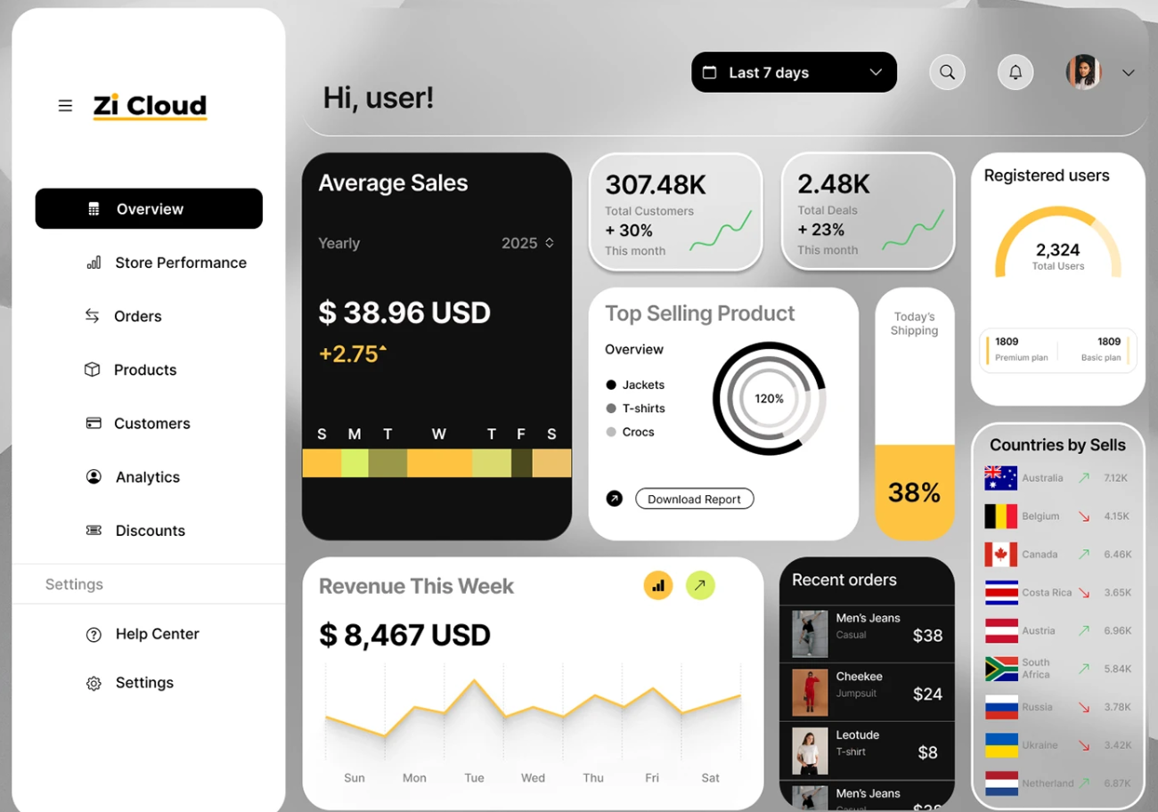 Bento-UI-дизайн дашборда с карточками разного размера — пример того, что такое Bento Grid в дизайне интерфейсов.