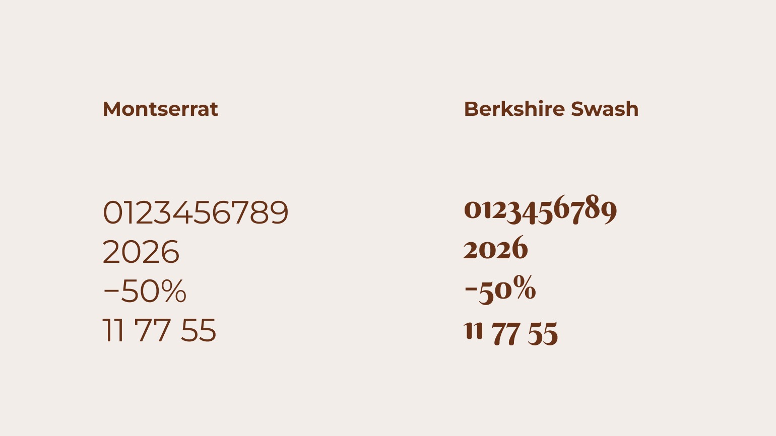 Цифры и знаки в разных шрифтах пример