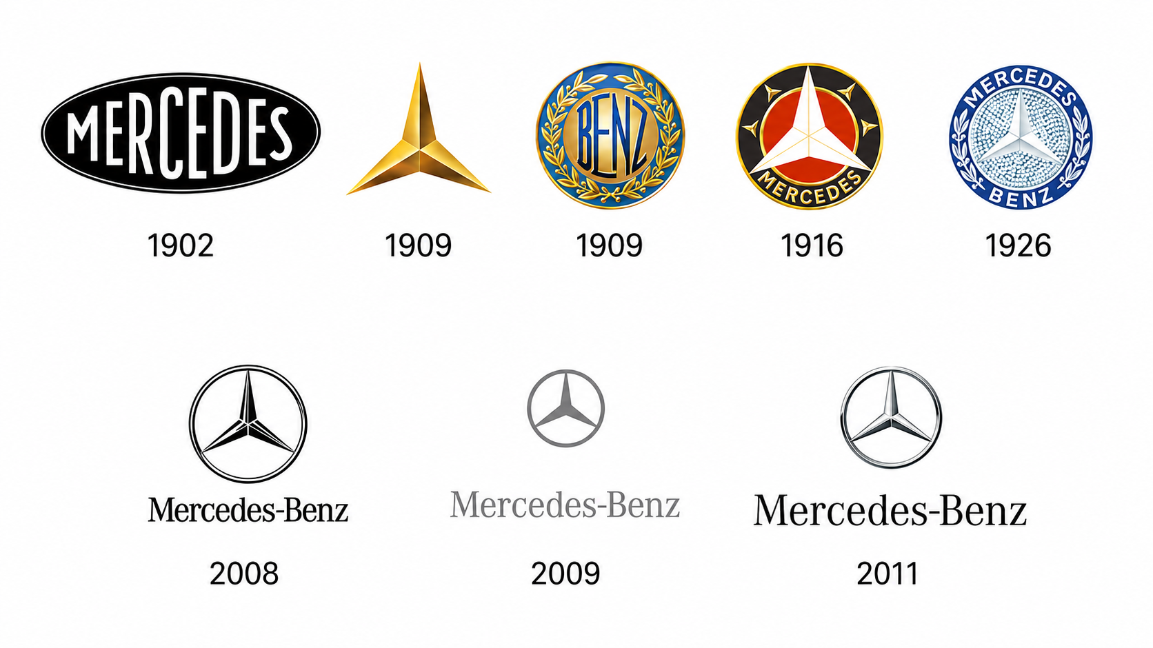 эволюция логотипа Mercedes-Benz