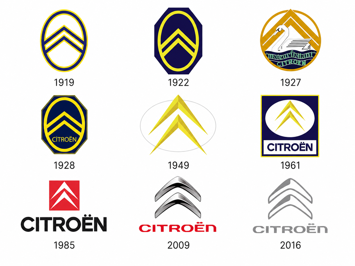эволюция логотипа Citroen