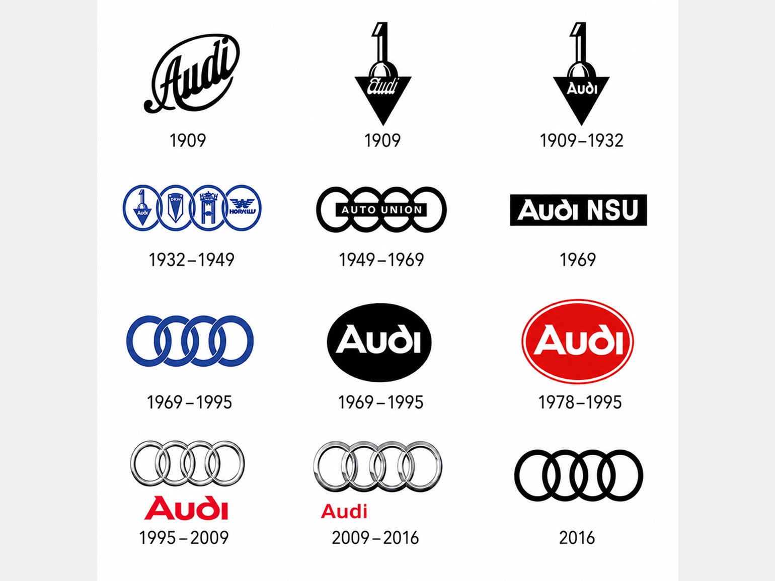 эволюция логотипа Audi