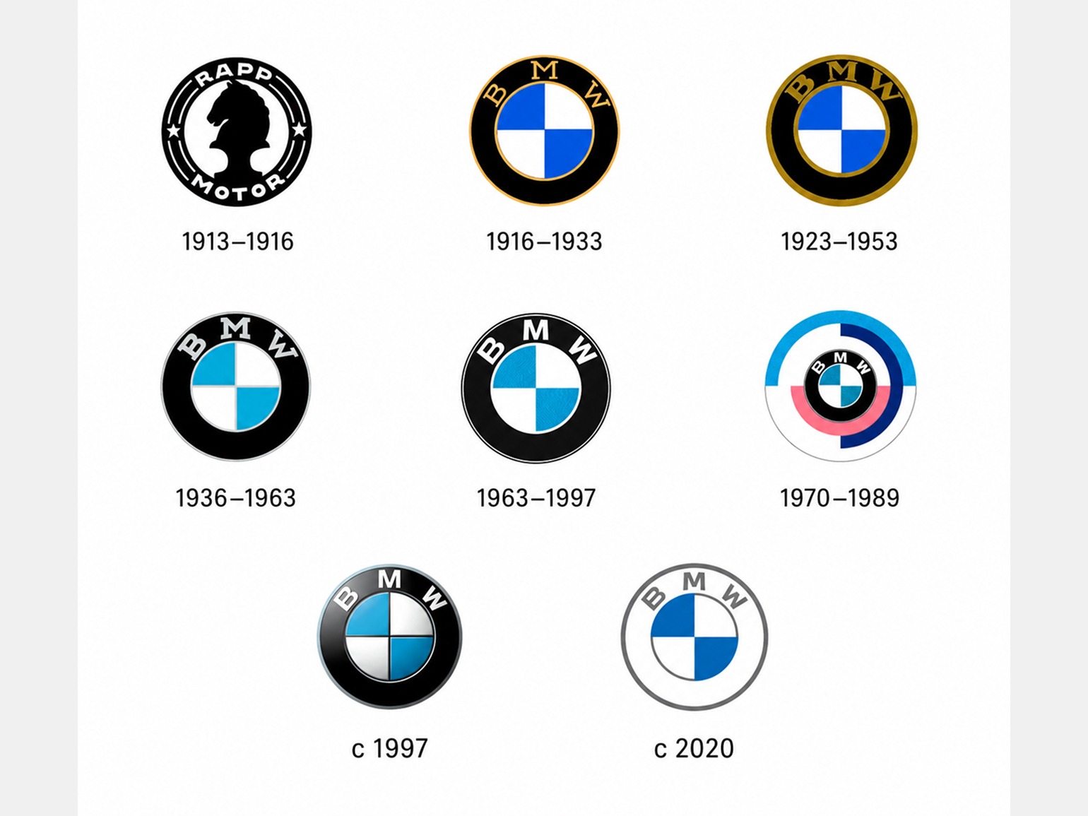 история логотипа BMW