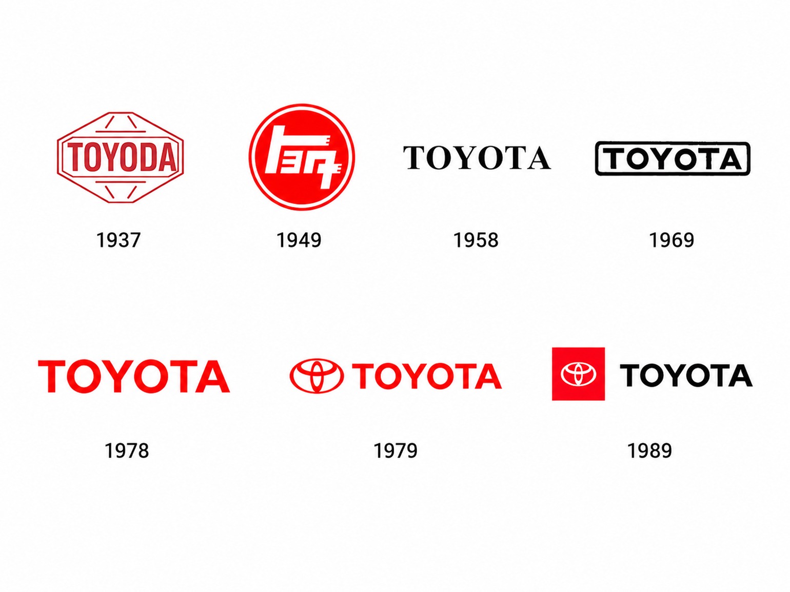эволюция логотипа Toyota
