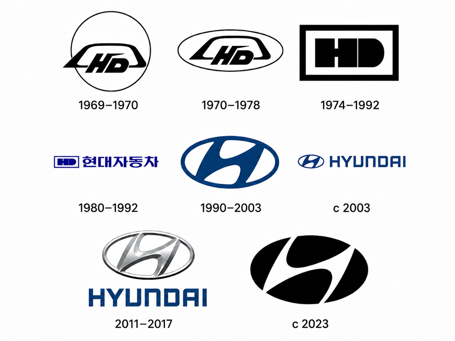 эволюция логотипа Hyundai