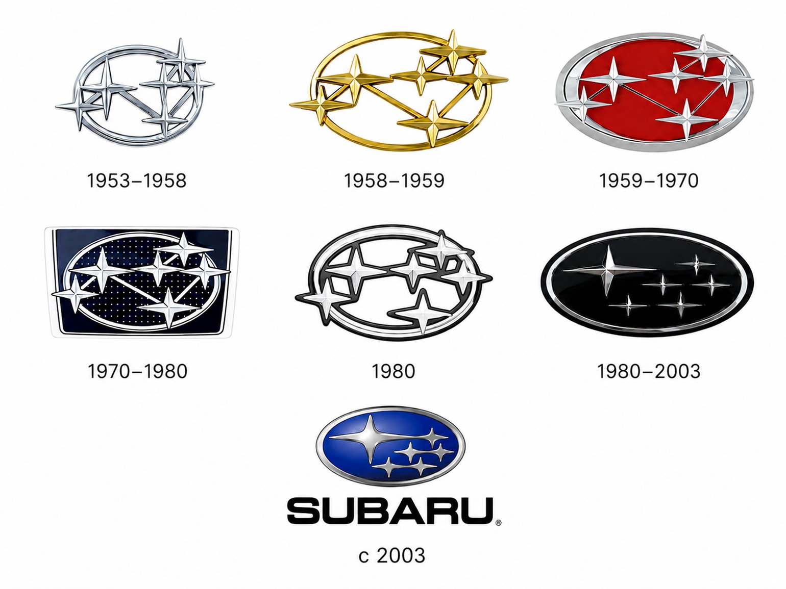 логотип Subaru шесть звёзд