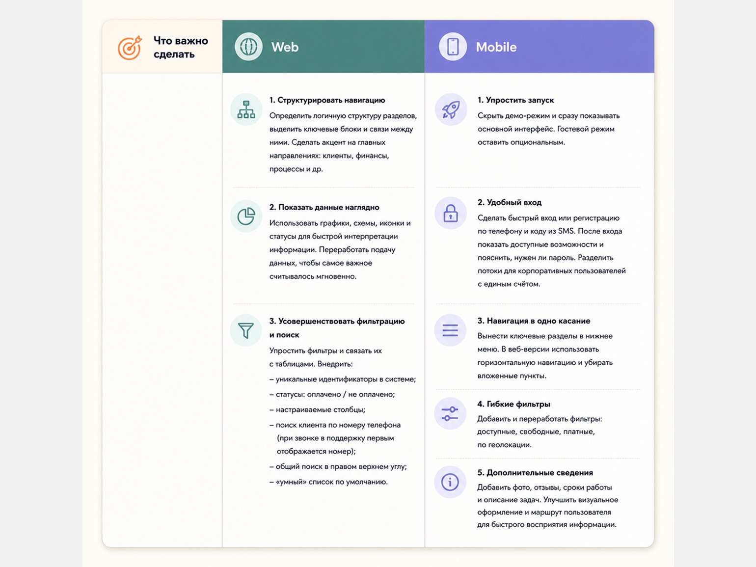 Как дизайнеру делать аудит для клиентов